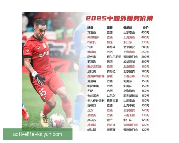 球员转会资金使用效率成俱乐部运营关键